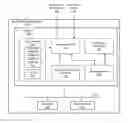 Fig. 01 - Secure provisioning of resources in cloud infrastructure