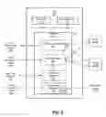 Fig. 03 - Secure provisioning of resources in cloud infrastructure