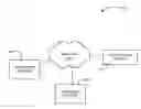 Fig. 01 - Device security system