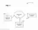 Fig. 02 - Device security system