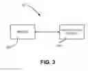 Fig. 04 - Device security system
