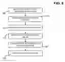 Fig. 09 - Device security system