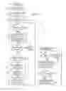 Fig. 07 - System and method for detection of aberrant network behavior by clients of a network access gateway