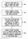 Fig. 01 - System and method for detection of domain-flux botnets and the like