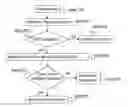 Fig. 01 - False alarm detection for malware scanning