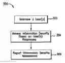 Fig. 01 - METHOD, SYSTEM, AND COMPUTER PROGRAM PRODUCT FOR ASSESSING INFORMATION SECURITY