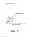 Fig. 07 - Electromagnet flow regulator, system, and methods for regulating flow of an electrically conductive fluid