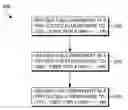 Fig. 01 - Extending useful life of a cobalt-based gas turbine component