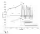 Fig. 05 - Method to detect an end of cycle in a clothes dryer
