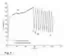 Fig. 06 - Method to detect an end of cycle in a clothes dryer