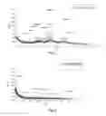 Fig. 02 - Production of Highly Concentrated Solutions of Self-Assembling Proteins