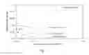 Fig. 02 - AMINE SACRIFICIAL AGENTS AND METHODS AND PRODUCTS USING SAME