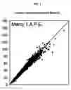 Fig. 02 - Pediatric weight estimate device and method