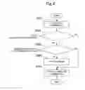 Fig. 04 - Control device for internal combustion engine