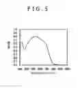Fig. 06 - PHOTOELECTRIC CONVERSION ELEMENT, METHOD OF MANUFACUTRING PHOTOELECTRIC CONVERSION ELEMENT, ELECTROLYTE LAYER FOR PHOTOELECTRIC CONVERSION ELEMENT, AND ELECTRONIC APPARATUS