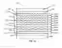 Fig. 07 - Methods of fabricating semiconductor structures and devices using quantum dot structures and related structures