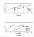Fig. 08 - METHOD FOR ENHANCING THE CONVERSION EFFICIENCY OF CdSe-QUANTUM DOT SENSITIZED SOLAR CELLS