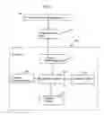 Fig. 07 - METHOD AND APPARATUS FOR FLOW DEVICE