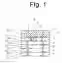 Fig. 02 - Method for manufacturing ceramic multi-layered interconnection substrate