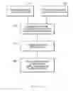 Fig. 07 - Electrically driven coiled tubing injector assembly