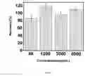 Fig. 08 - Digital microfluidic liquid-liquid extraction device and method of use thereof