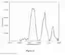 Fig. 29 - MODIFIED METAL SURFACE AND METHOD FOR PREPARING THE SAME USING AN ELECTROCHEMICAL PROCESS