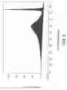 Fig. 03 - Process for determining presence of mesophase in slurry hydrocracking