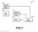 Fig. 06 - Closed loop temperature controlled circuit to improve device stability