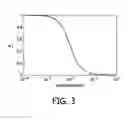 Fig. 04 - Processing electronics and method for determining a count result, and detector for an X-ray imaging device
