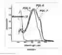 Fig. 09 - Semiconducting polymers and optoelectronic devices incorporating same