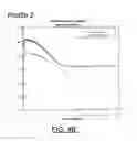 Fig. 09 - High voltage MOS device and method for making the same
