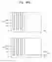 Fig. 86 - Semiconductor device with vertical channel transistor