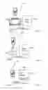 Fig. 41 - System, methodologies, and components acquiring, analyzing, and using occupant body specifications for improved seating structures and environment configuration
