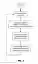 Fig. 04 - System and method for calibrating backlight devices