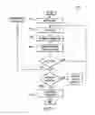 Fig. 02 - Method and system for introducing physical damage into an integrated circuit device for verifying testing program and its results