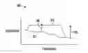 Fig. 01 - Integrated jitter compliant clock signal generation