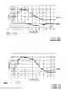 Fig. 08 - Distributed power amplifier with active matching