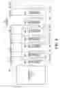Fig. 08 - Multi-phase transformer