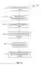 Fig. 16 - Following Data Records in an Information Feed