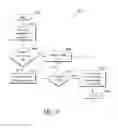 Fig. 10 - Electronic access control systems and methods