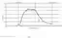 Fig. 12 - Inferring building metadata from distributed sensors
