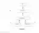 Fig. 08 - Methods for creating and displaying two and three dimensional images on a digital canvas