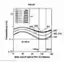 Fig. 32 - Vertical alignment type liquid crystal display device with viewing angle characteristics improved by disposing optical plates
