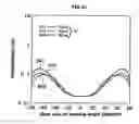 Fig. 34 - Vertical alignment type liquid crystal display device with viewing angle characteristics improved by disposing optical plates