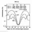 Fig. 35 - Vertical alignment type liquid crystal display device with viewing angle characteristics improved by disposing optical plates