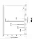 Fig. 45 - Slow-light fiber Bragg grating sensor