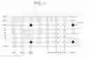 Fig. 06 - Methods of operating PRAMS using initial programmed resistances and PRAMS using the same