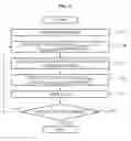 Fig. 06 - USER TERMINAL AND METHOD FOR MANAGING DATA RELATED TO MINIMIZATION OF DRIVE-TESTS (MDT)