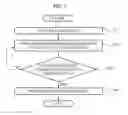 Fig. 08 - USER TERMINAL AND METHOD FOR MANAGING DATA RELATED TO MINIMIZATION OF DRIVE-TESTS (MDT)