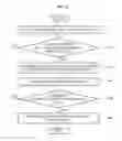 Fig. 09 - APPARATUS AND METHOD FOR COMMUNICATING MDT-RELATED DATA